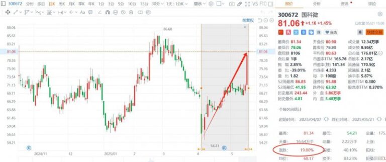 bbmarkets官网你还在为理财烦恼吗？来了解一下ea智慧交易平台如何帮你轻松交易！