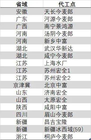 蓝莓外汇平台怎么代理截至11月底，全州2024年都市棚户区改造建成保养性安居工程809户
