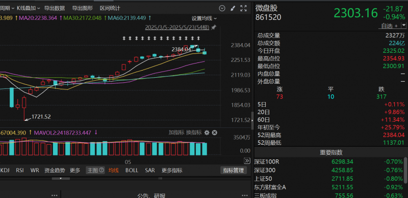 蓝莓外汇开户实时外汇动向大揭秘：今天的汇率波动如何作用理财决策？
