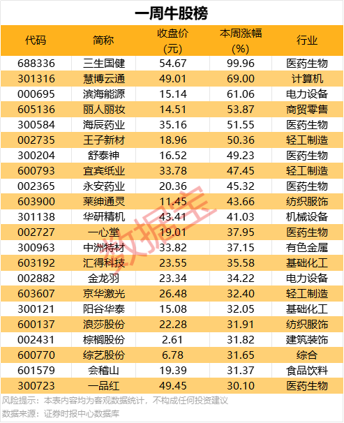 蓝莓市场外汇平台官方网址蓝莓外汇预言：2025年金价的走向到底会如何？